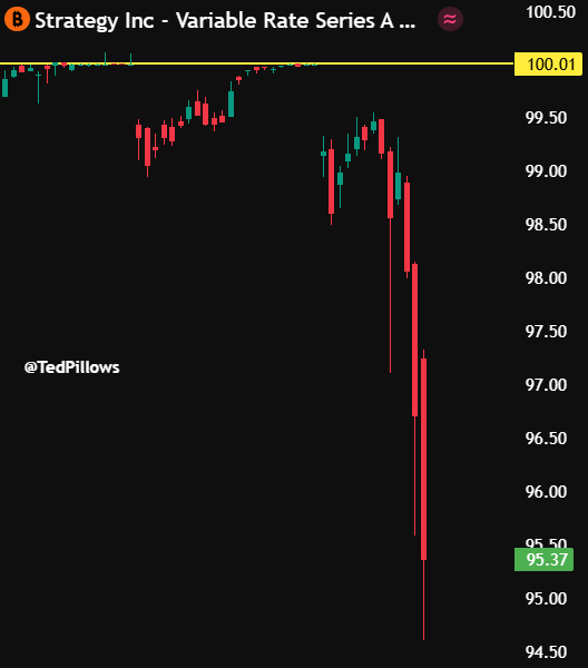 TedPillows's tweet photo. WTF is happening with $STRC?

This looks really bad. https://t.co/D4HJEt3kCi