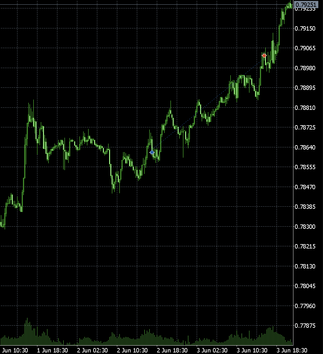TraderJudge's tweet photo. DXY yükselme beklentisi = USDXXX Pariteler
(Before-After)

Hafta içi planlarımız dahilinde hareket ediyoruz. 
@SmartTraderrs 

USDCHF 🇺🇸🇨🇭

15M-MMBM
Daily OB
2.5 RR 🔐