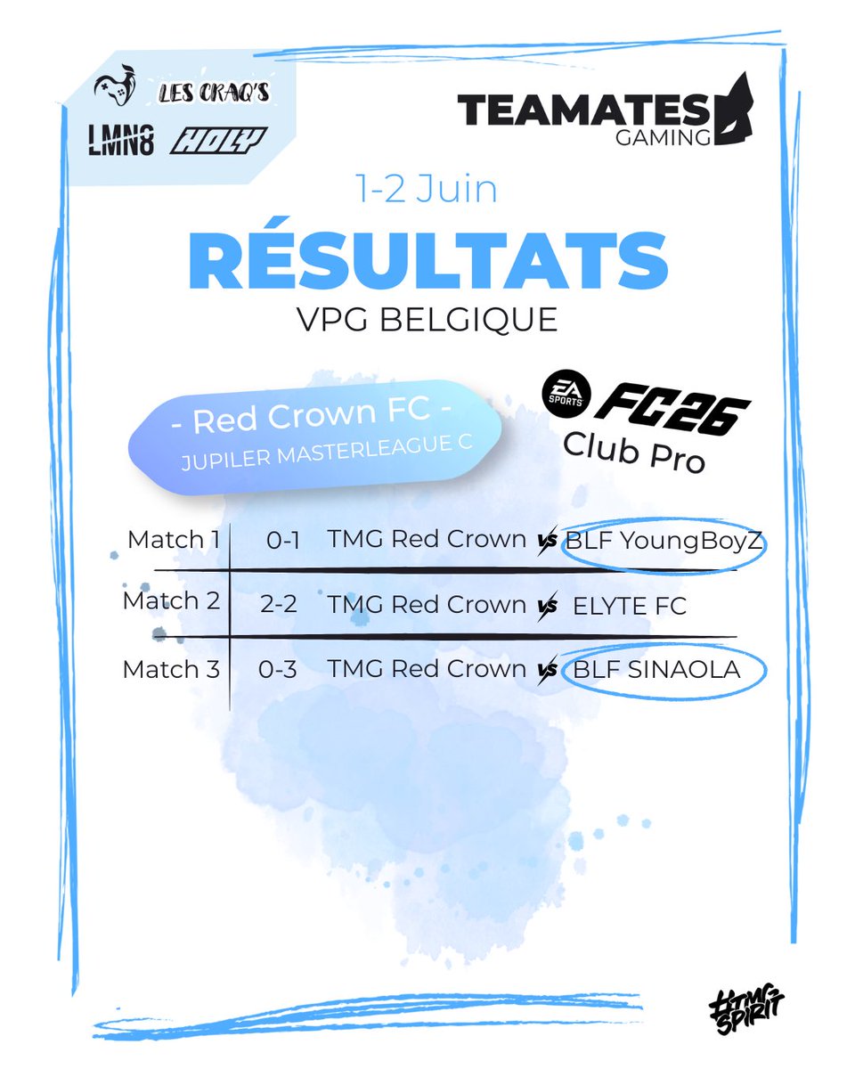 TeamatesG's tweet photo. 🚨 VPG FRANCE / VPG SWISS / VPG BELGIQUE 🚨

Retour sur les résultats en VPG de notre équipe FC Club Pro de ce début de mois de juin !

#EAFC2026 #TmGSpirit https://t.co/G76pGAoUE1
