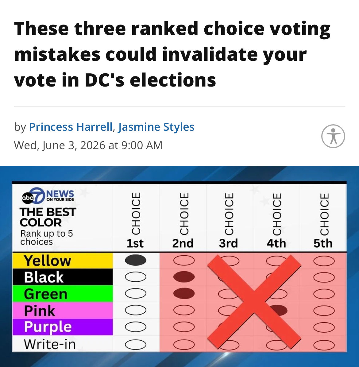 Stop_RCV's tweet photo. Expect plenty of invalidated and exhausted ballots during this month’s primary election. https://t.co/v7kMQJjIwq