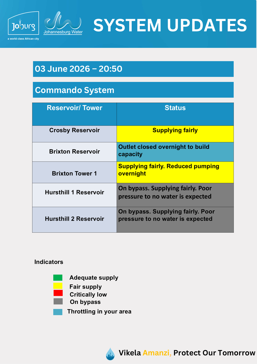 Official Johannesburg Water notice