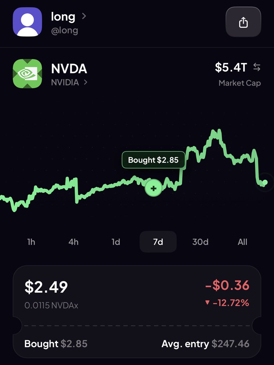 code_czar's tweet photo. You can see other peoples position on @BladTrade 

Best social stocks trading app to exist https://t.co/u0YWQpyUZt