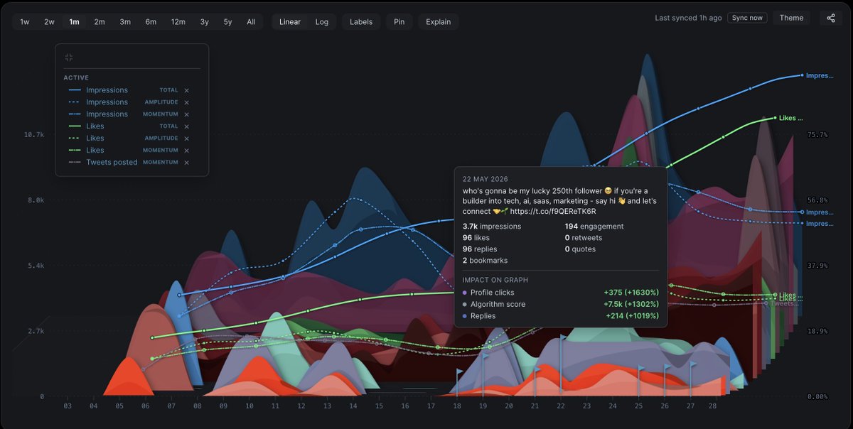 ogbuildsapps's tweet photo. @DurgaprasadDP let's connect bro! 🤝🌱

i'm building a new way to visualise your @x analytics, fully customisable graph, filtered metrics, know what effect your posts have on your growth first hand, cool or nah? https://t.co/QLL81HgS0A