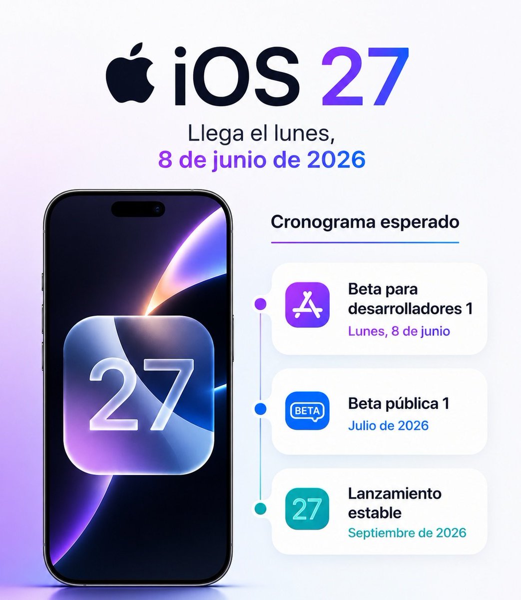 Appledataos's tweet photo. 📅 iOS 27 ya tiene calendario estimado.

La primera beta para desarrolladores llegaría en junio, la beta pública en julio y la versión final estaría prevista para septiembre. https://t.co/BDHIKWZTwI