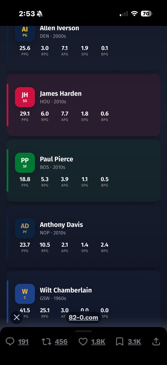 PackMan13x's tweet photo. @therealcpeace @mitchgoldich Bruh I got 81-1 https://t.co/UllY9U4YkF