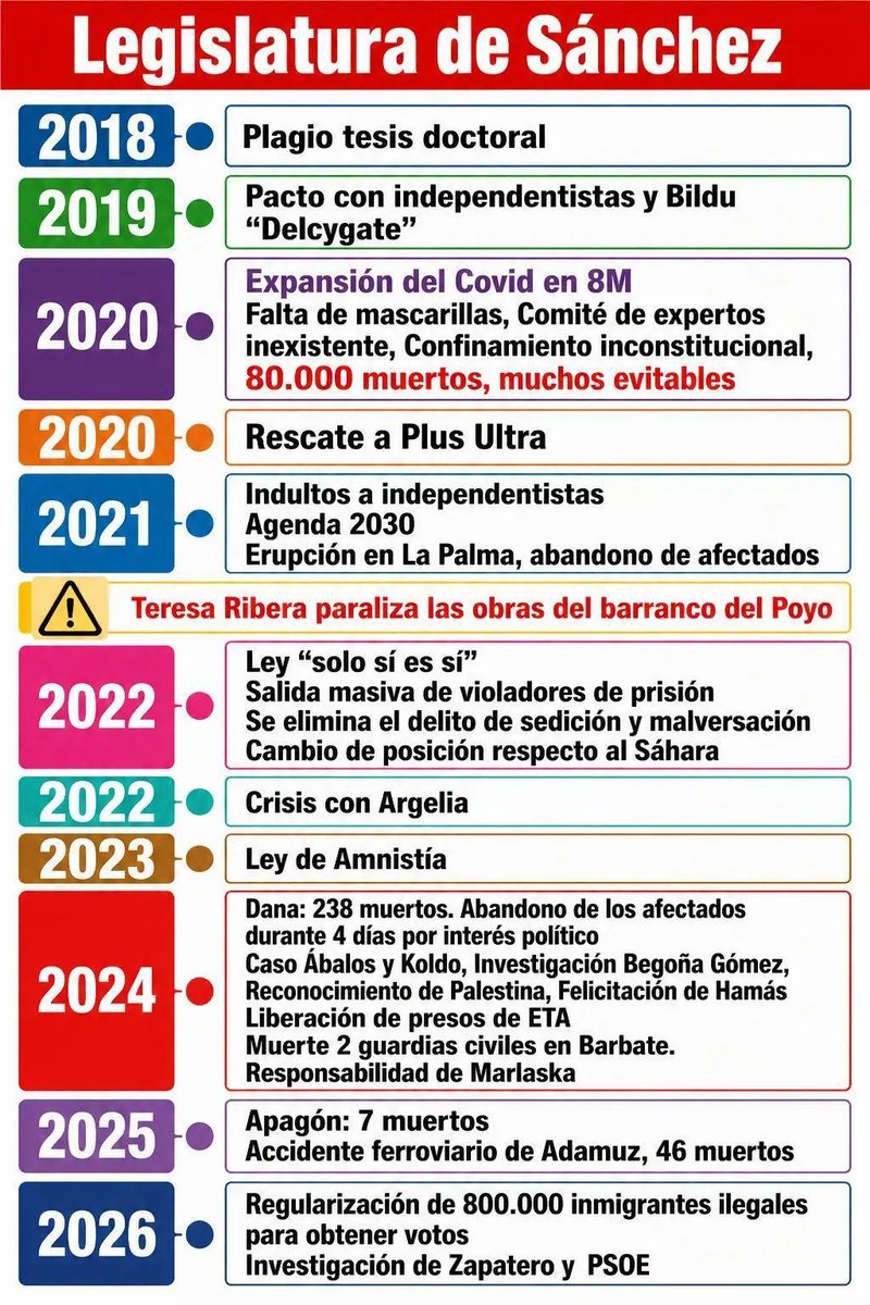 romanocisneros's tweet photo. @Rebeca_Torro El Falso y Vano PSOE. https://t.co/H34if311f5