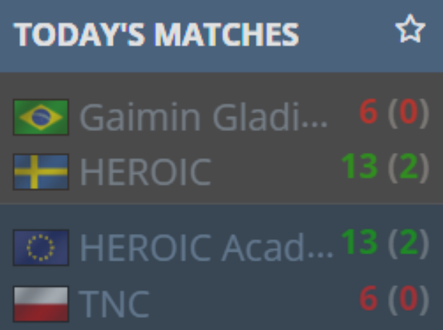 heroiccs2's tweet photo. we cooking today @heroicgg 🔥 https://t.co/S1vAc6lsiB