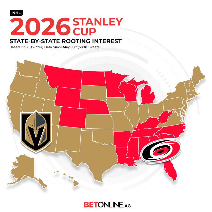 ArashMarkazi's tweet photo. The map below, courtesy of BetOnline, is based on geotagged X data since the Stanley Cup Final were set, tracking tweets, hashtags, and direct keyword phrases about who fans were rooting for among between the Vegas Golden Knights at Carolina Hurricanes. Do you agree? https://t.co/k4kzaGrVme