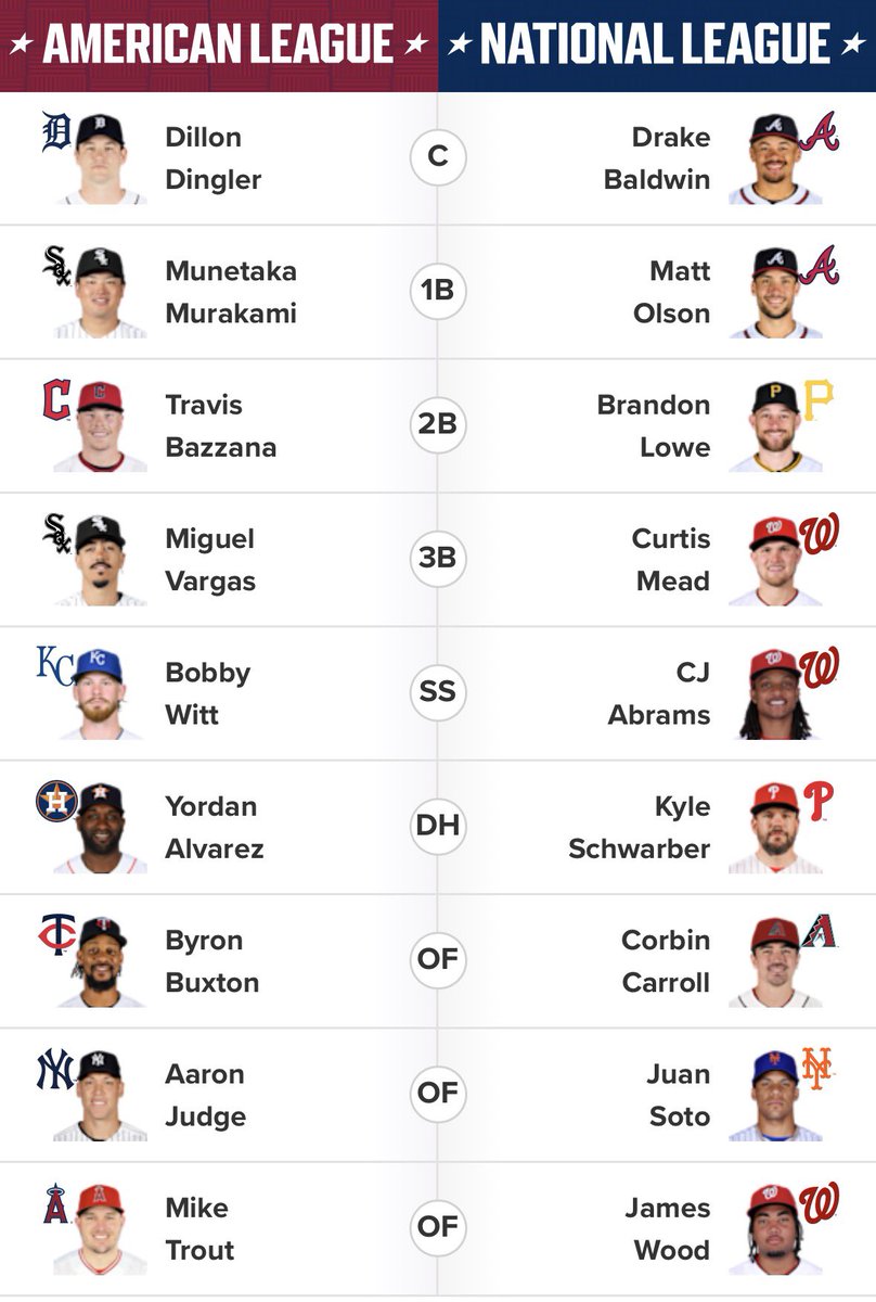 PaulCubbage23's tweet photo. Stop whatever you are doing and #VoteNats https://t.co/z76Pg3brmF