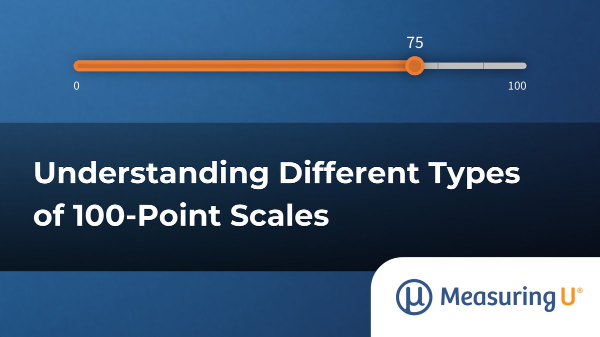 MeasuringU's tweet photo. If an average score on a seven-point rating scale is 5.2, is that good? How can you know, and how might you transform it to a number that’s easier for nontechnical people to understand? https://t.co/jOkXDRZggx https://t.co/tWjPRrUar2