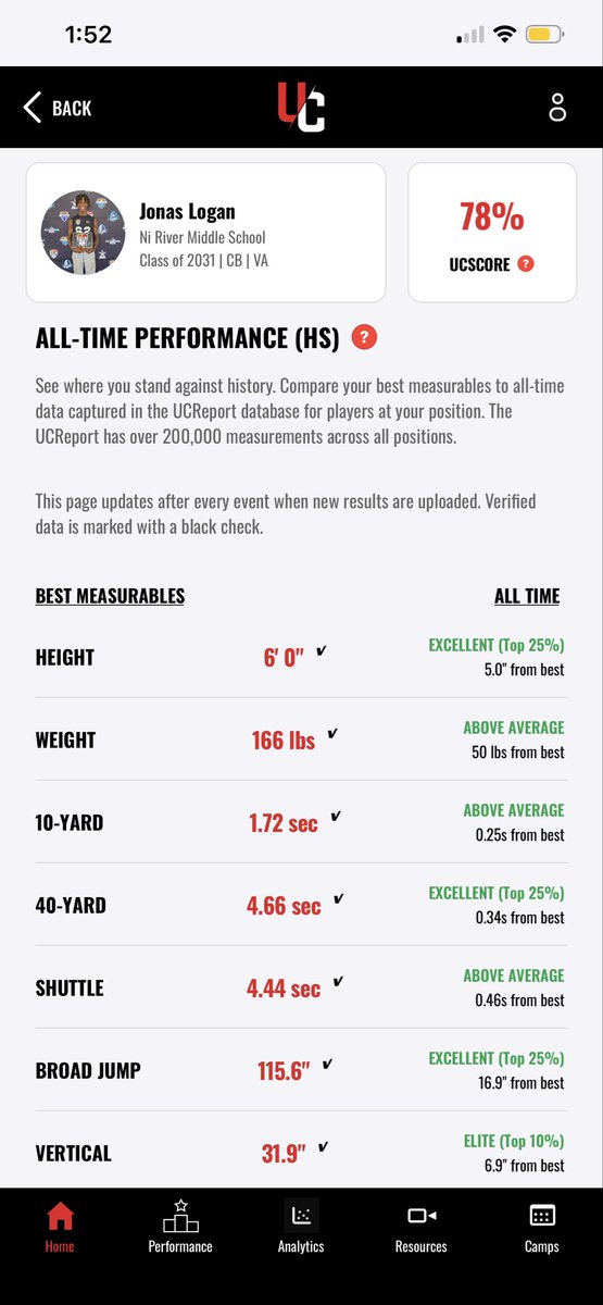 JonasLogan31's tweet photo. Excited about my #UCReport verified metrics and measurable. This is only a foundation to build upon. I’m looking forward to continuing my development as a student-athlete. @UANextFootball @TheUCReport #AGTG https://t.co/h3QGQWz0WB