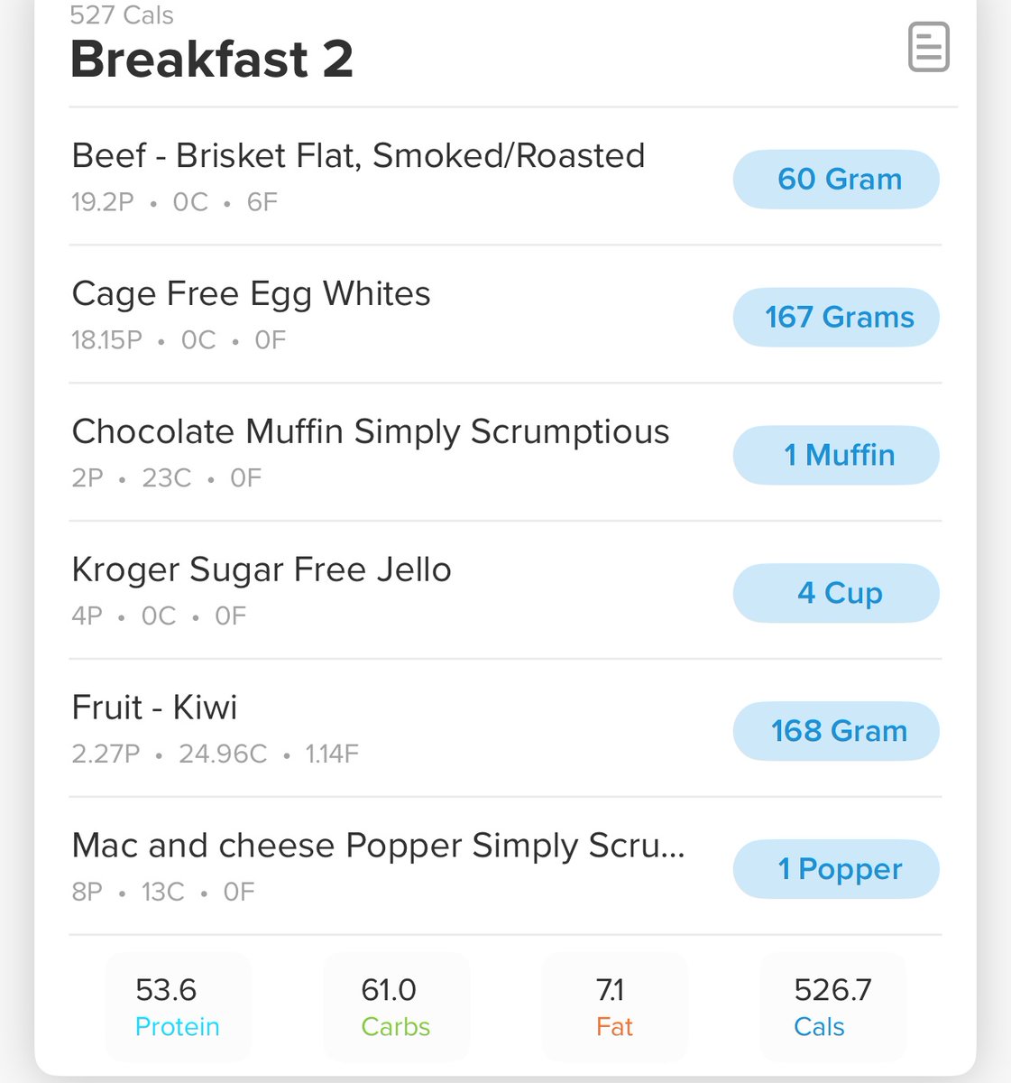 livethefivefs's tweet photo. Breakfast 2…omw to grab some lunch with @johnfpontius https://t.co/j1tWLh1rXE