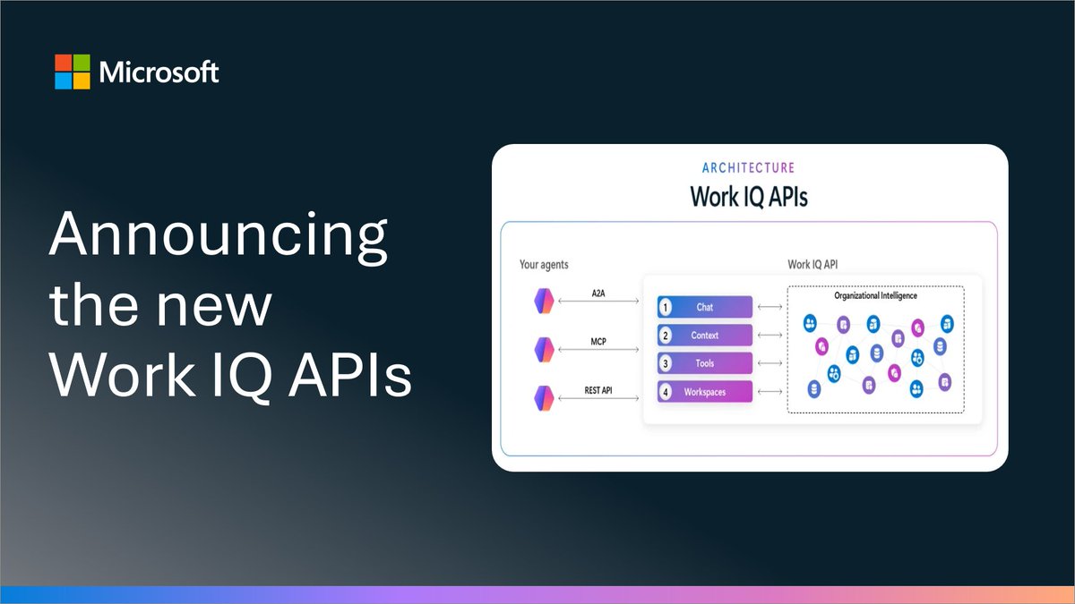Microsoft365Dev's tweet photo. Announcing the new Work IQ APIs

Generally available June 16 📅

The Work IQ APIs: 5 distinct advantages:
1. Intelligence
2. Speed
3. Efficiency
4. Scale
5. Security

See more → https://t.co/VbMSbzbmrQ

#Copilot #WorkIQ https://t.co/1Bg83nnIdO