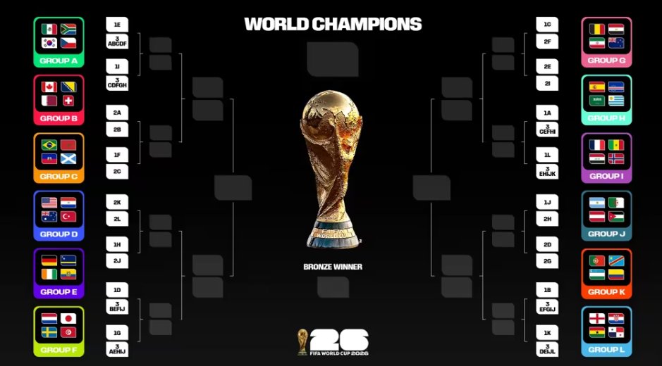 DaniDeuder's tweet photo. ¿Vas a analizar el Mundial con los tópicos de siempre o vas a entender de verdad lo que pasa en la pizarra de la AFC? 🗺️⚽

He lanzado la GUÍA COMPLETA del Mundial 2026  y está diseñada específicamente para aportar valor real según tu perfil profesional.

Dentro hilo 👇🧵 https://t.co/wJHmrxvM9Q