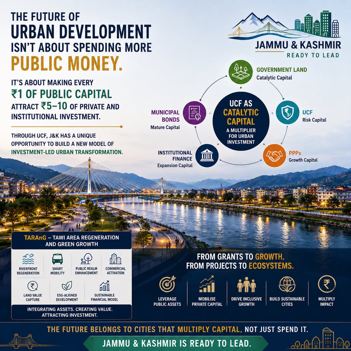 ashishGovFin's tweet photo. The future belongs to cities that multiply capital, not just spend it.

Through #UCF, J&amp;K has an opportunity to lead India’s next model of investment-led urban transformation.

#TARAnG #UCF #JammuAndKashmir #UrbanFinance https://t.co/eSzO0InFux