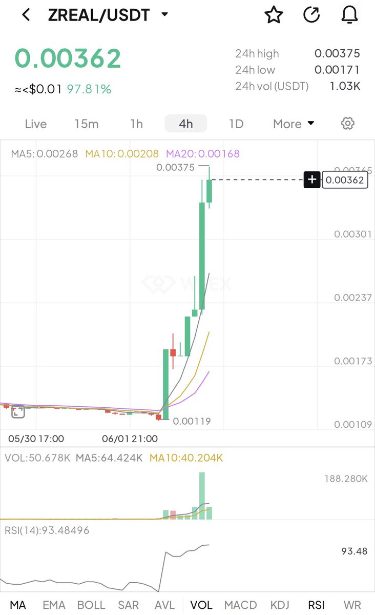 Crypto Snipe💲📊📈📉 tweet media
