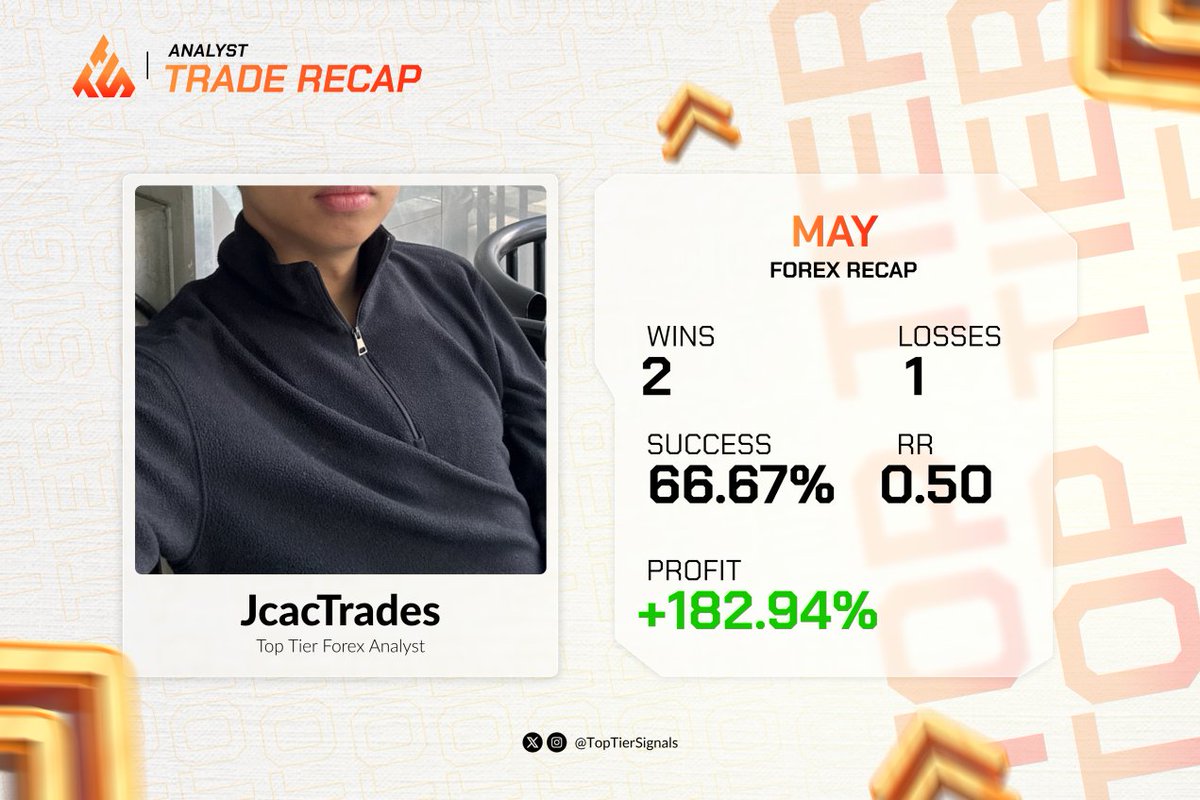 jcactrades's tweet photo. Bada bing

It was a VERY slow month for indices and gold, yet we still finished profitable.

We also hosted a FREE webinar every week inside @toptiermarkets

Looking forward to next month, which will be profitable too😉

Free webinar: https://t.co/MbABSpuxhM https://t.co/S63BWGtJCs
