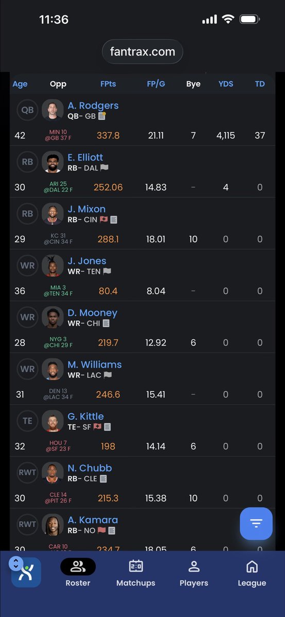 jaredscrog's tweet photo. @TopDynastyTakes For reference lol. This is 2021 I believe. I don’t really trade very often. https://t.co/6CkzHeWpLu