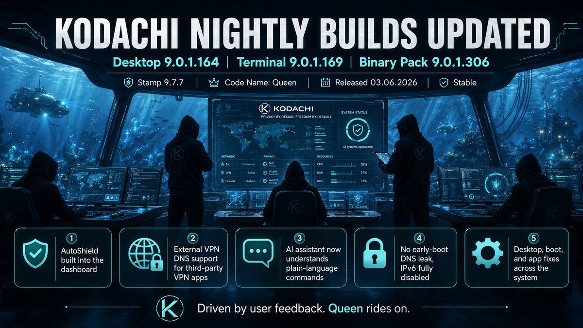 warith2020's tweet photo. Kodachi nightly builds updated.

Desktop 9.0.1.164  Stamp 9.7.7
AutoShield is now built into the dashboard, third-party VPN DNS support added, AI assistant improved, DNS/privacy fixes applied, and many desktop, boot, and app issues cleaned up.
https://t.co/tw9zLJTa2k https://t.co/n3MyV8Wr6Z