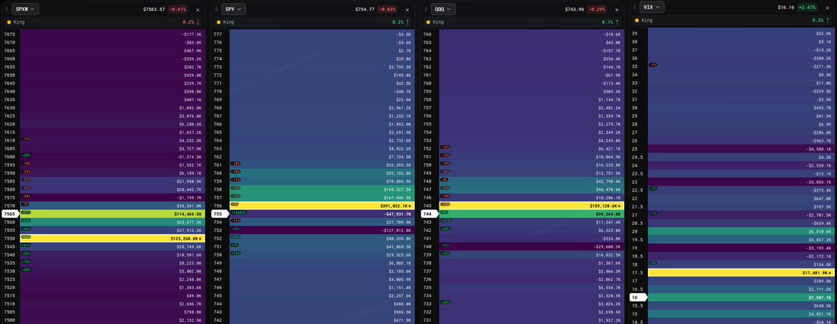 FlowbyBobby's tweet photo. $SPX heatmaps, last map update and like if you appreciated the work today. https://t.co/aTFeO2yMvj