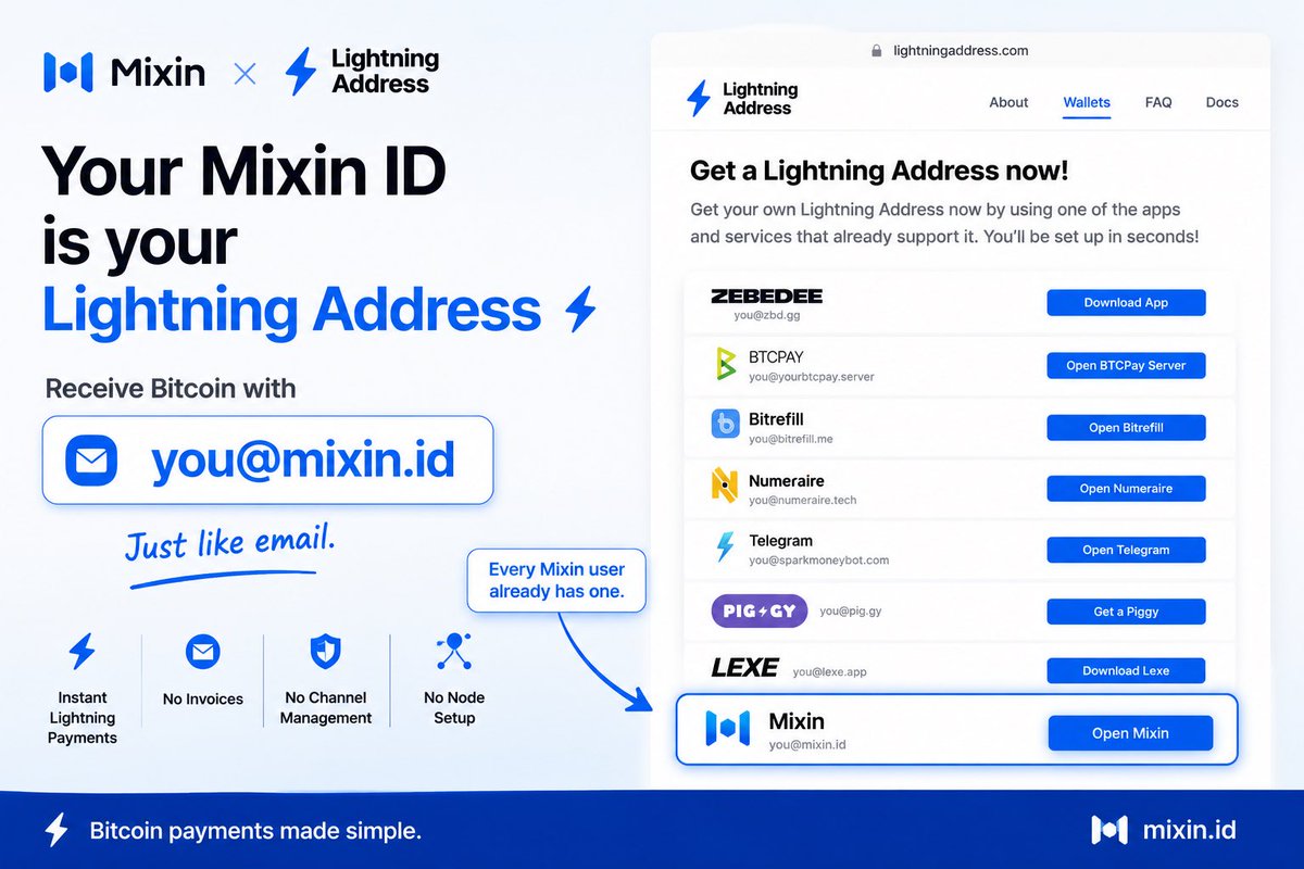 MixinMessenger's tweet photo. ⚡ Your Mixin ID is already a Lightning Address.

Every Mixin user can receive Bitcoin through:

you@mixin.id

No invoices.
No channels.
No node setup.

Just share your Mixin ID and receive BTC over Lightning Network as easily as receiving an email.

For example, if your Mixin ID is 123456, then your Lightning Address is:

123456@mixin.id

We’re also happy to see Mixin listed among wallets supporting Lightning Address on https://t.co/KkaQBhLGBJ.

#Bitcoin #LightningNetwork #LightningAddress