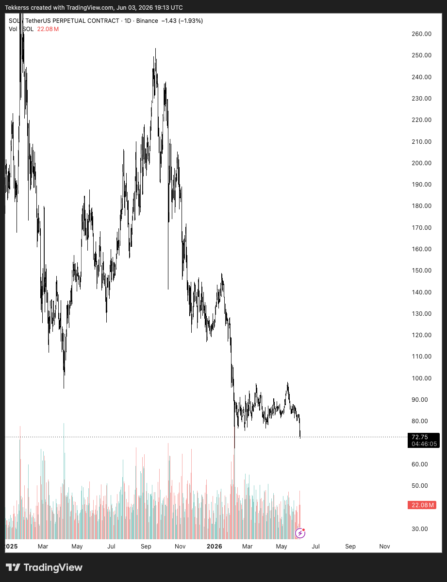 Tekkerrss's tweet photo. Tale of two tokens. 

one founder encouraging users on his chain, doing everything right while the other founder telling the people that use the chain to getout

$hype flips. becomes third most important. https://t.co/MZ93j7Hxad