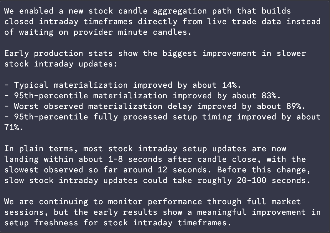 stratalerts's tweet photo. Meaningful performance improvements. https://t.co/5HljAsFHhx