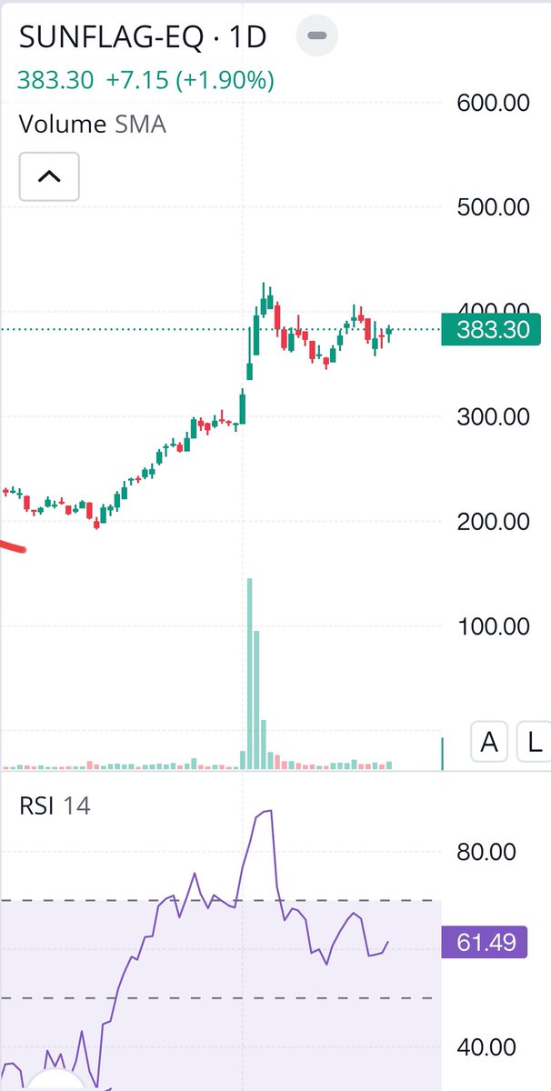 eakans's tweet photo. Would you consider it as a Stage 2 setup?? @AnkurPatel59 @Hirengabani23 @thechartist26 . Learning from your swing trading videos I saw this and this is for learning purpose https://t.co/ehR3zREVPA