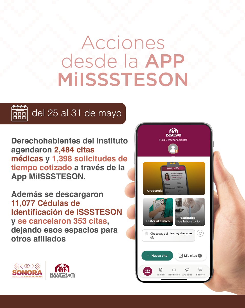 IssstesonGob's tweet photo. #AccionesISSSTESON Del 25 al 31 de mayo de 2026, derechohabientes agendaron 2,484 citas médicas 🩺 realizaron 1,398 solicitudes de tiempo cotizado 📆 y descargaron 11,077 cédulas de identificación 🪪
Todo a través de la App MiISSSTESON 💯
¡Descárgala hoy! 📲 https://t.co/I7EQcplbZc