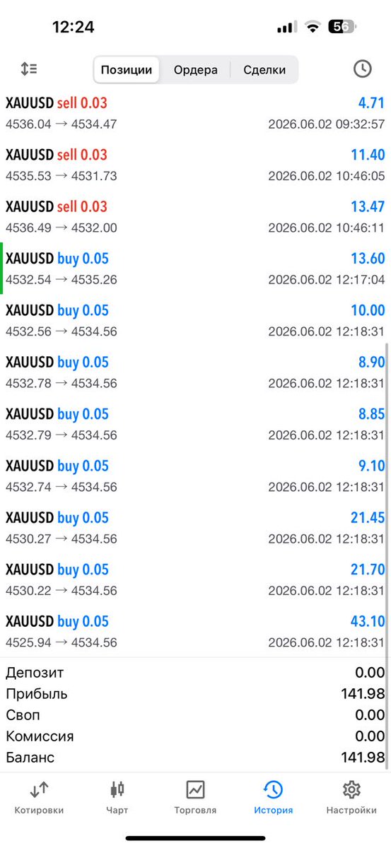 lekmahtech3's tweet photo. Account management results 
Trades took on different clients accounts..

#ForexCommunity #TheFundedTrader #TradingStrategy #RiskManagement https://t.co/lG8KAOkuMT