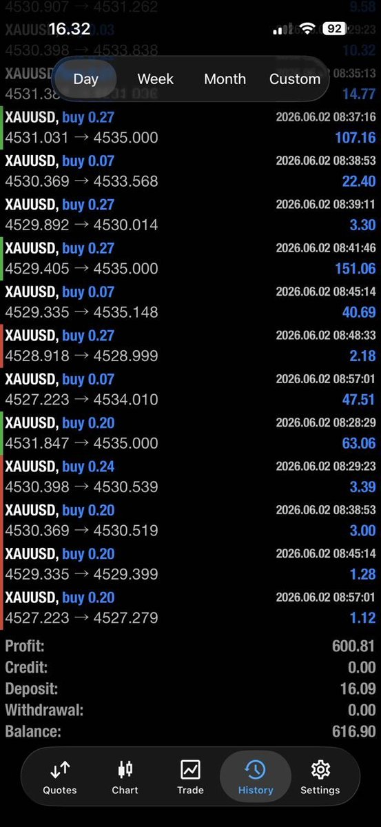 lekmahtech3's tweet photo. Account management results 
Trades took on different clients accounts..

#ForexCommunity #TheFundedTrader #TradingStrategy #RiskManagement https://t.co/lG8KAOkuMT