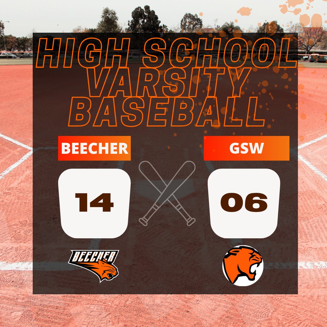 Beecher200U's tweet photo. On March 22nd, the Varsity Baseball team defeated GSW by a score of 14-6...

https://t.co/cA7FL6cYMl https://t.co/sdsYu21CVY