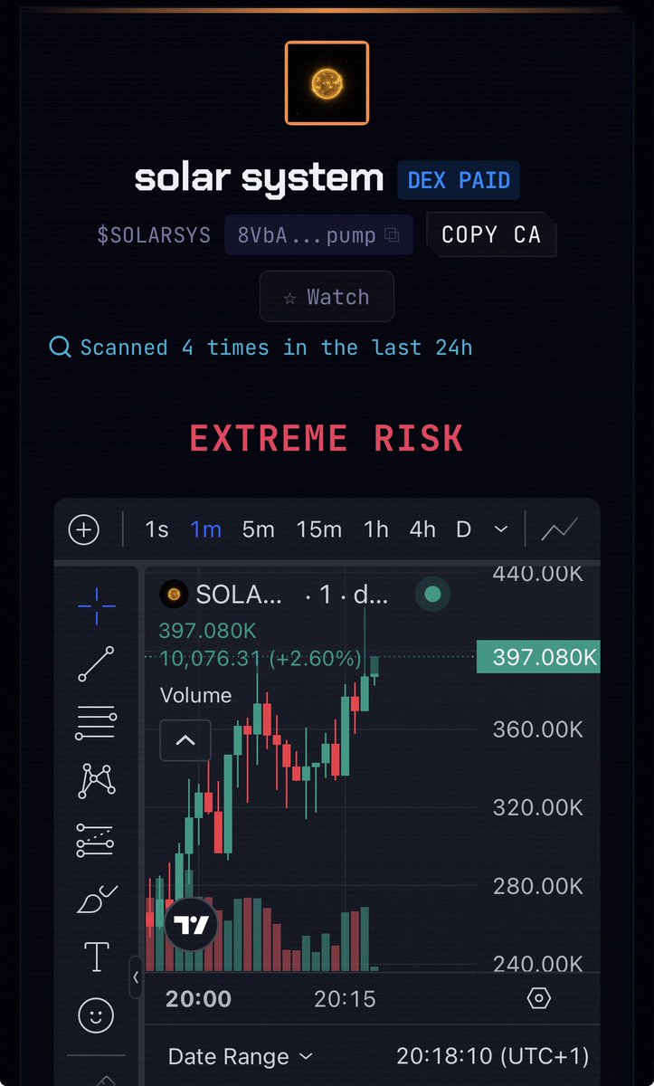DeFade_'s tweet photo. $SOLARSYS flagged EXTREME RISK on DeFade

73% rug probability. 55.6% bundled at launch, all exited. dev wallet less than 1 day old, classic burner

16 instant snipers grabbed 55.75% at launch. 54.57% transferred to stealth wallets, not sold. they are hiding bags

15 fresh wallets under 24h holding 15.2% supply. Exit liquidity being set up

Scan before you ape https://t.co/lnZ9U99I6Z