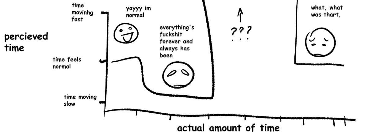Probotomite's tweet photo. the scary graph in my old screenshots https://t.co/Bsya96gW4e