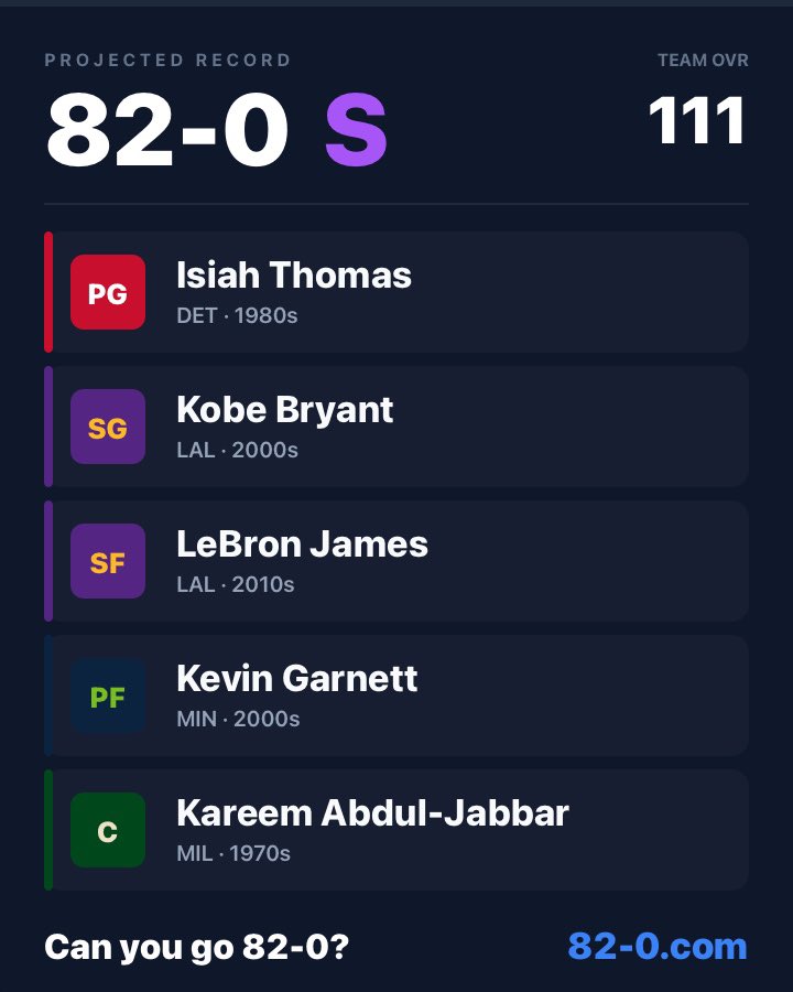 sihype's tweet photo. Mission Complete 82-0 🫡 https://t.co/75lLauYimO