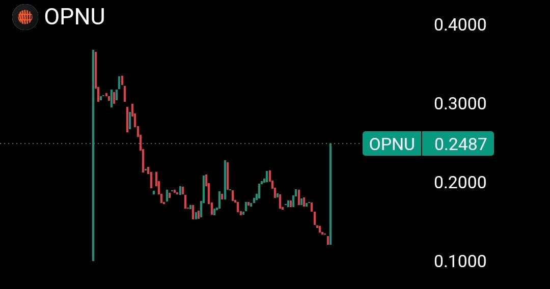 milyonerzihin's tweet photo. Prediction market projelerinden $OPN 2x yapmış.

Bu hype devam ederse $LMTS'ye dikkat güzel bir mum atabilir.

Alterminal grubumuzda bu ikili hakkında sıkça konuştuk.

https://t.co/DEwccmgnuN https://t.co/1Pz9K6AdgN