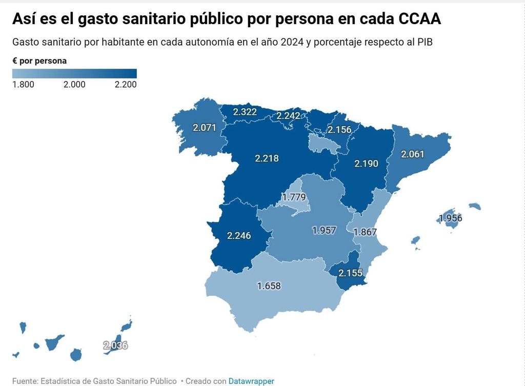 MARIAJ_SALADO's tweet photo. El mapa del gasto en sanidad  por CCAA ¿y a qué no sabéis quienes repiten en los últimos puestos con peor inversión? Exacto:   Andalucía, Madrid y la Comunitat Valenciana.
#SanidadPública #AscoDePPeros #PPOFF #PPFraude https://t.co/UYnNKIxEBq
