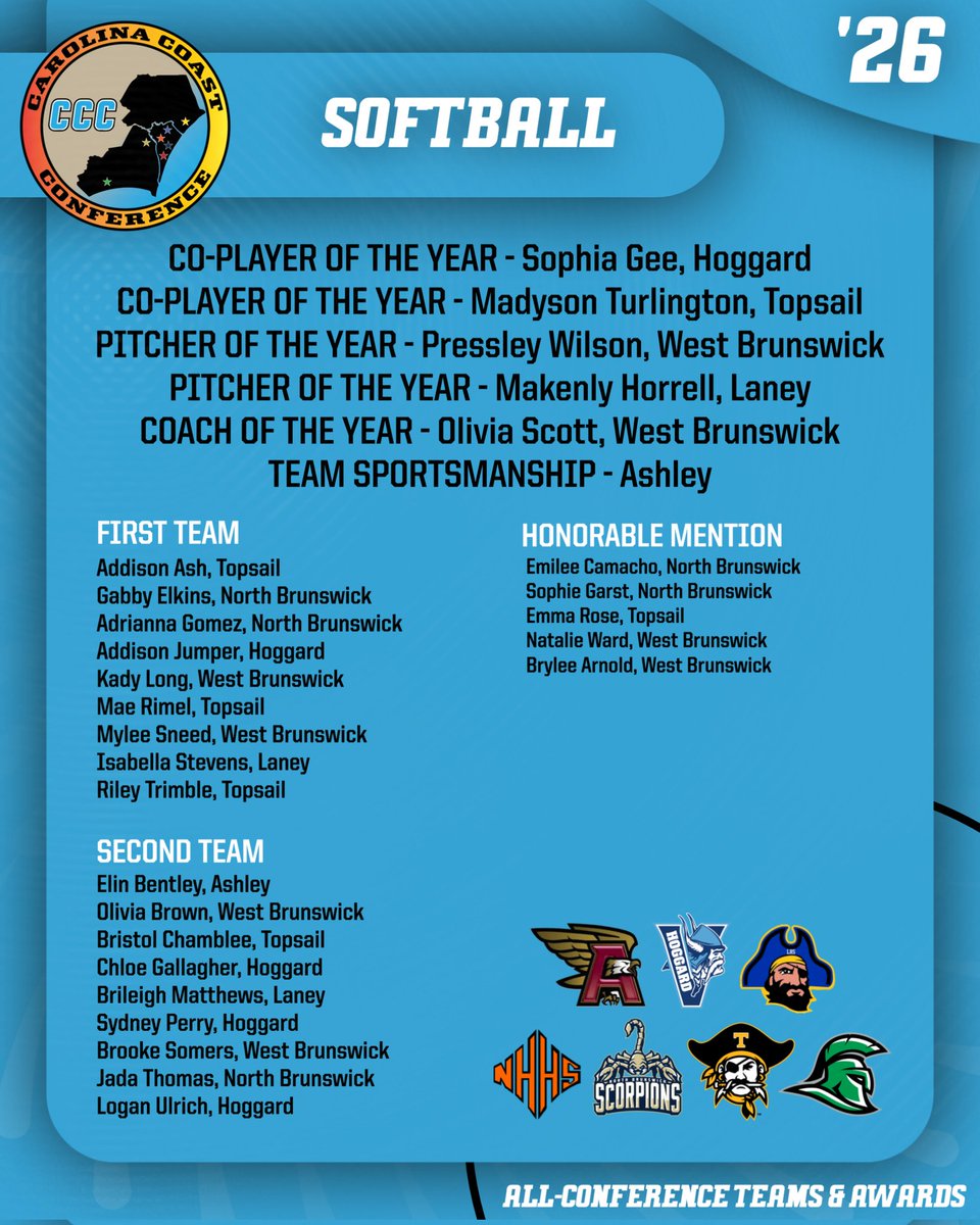 chloe_gall03's tweet photo. Thank you @JTHSoftball for the Gold Glove Award, and thank you Carolina Coast Conference for All-Conference selection! @EliteGulick09 @CarEliteNCorg @AbbeySoftball @BACCoachWest @CoachNort_ @CoachKama @UNCCoachPapa https://t.co/0GGz5GNCZC