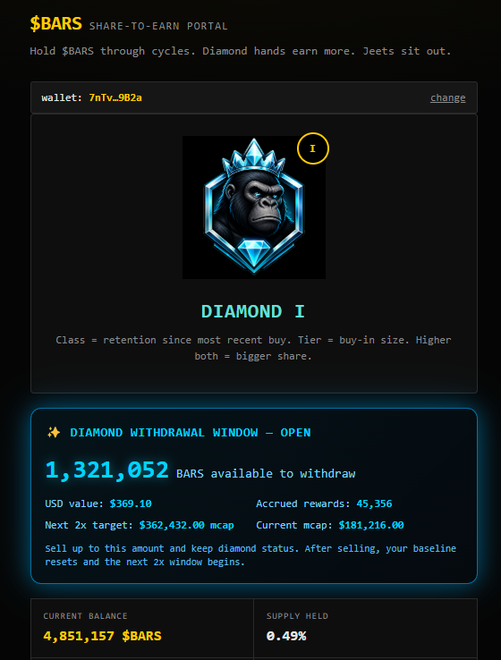BARSdev's tweet photo. **New feature just dropped.**

When the market cap doubles from your buy-in, you can sell 25% of your bag plus all accrued rewards and keep diamond status. 

No penalty. No class drop. Nothing.

After you sell, your baseline resets to the current price. When it doubles again from there, you can sell again. Same rules. Repeatable forever.

Diamond hands should not be punished for taking profit after a real move. This is how we built it - hold through the noise, get rewarded when the chart proves you right.
The share page now shows exactly how much you can withdraw at any time and what market cap unlocks your next window.

Your position. Your profit. Your timing. We just made sure the protocol respects it.

$BARS