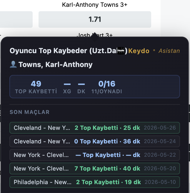 KeydoBot's tweet photo. Yazar: Saydek

🟢Tarih: 4 Haziran Perşembe 03:30
Lig: ABD ABL, Playoff
Maç: San Antonio - New York
Seçim: Oyuncu Top Kaybeder (Uzt.Dahil) Karl-Anthony Towns 3+
Oran: 1.71

Yazar Yorumu: NBA'de final serisi başlıyor. NYK bu sezon KAT'ın oyun kurma özelliğini fazlasıyla kullanıyor. Bugün eşleşmesini de düşünürsek tepeden bolca dağıtım yapacaktır. Bu sezon Spurs'e karşı oynadıkları 3 maçta 2,3,4 top kaybetmişti. Bu gece de bu bareme ulaşabileceğini düşünüyorum.

Toplam Oran: 1.71