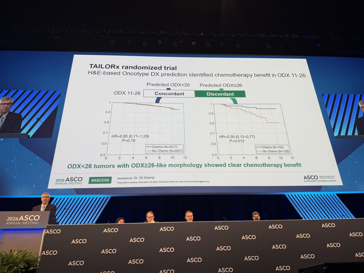 PTarantinoMD's tweet photo. Every ASCO has some hidden pearls. One that I had the luck to attend was a presentation by Gil Shamai on the discordance between AI prediction and standard path features — wonderfully discussed by David Rimm. Highly recommended.

“AI errors are not bugs, but rather features” https://t.co/ZnDJxT2Tkm