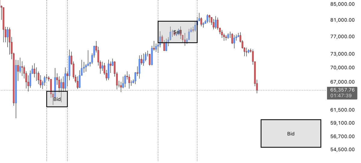 LP_NXT's tweet photo. $BTC

Doesn't look so crazy now, does it...

60–55K will be my bid zone. https://t.co/MzyFzrNYyX