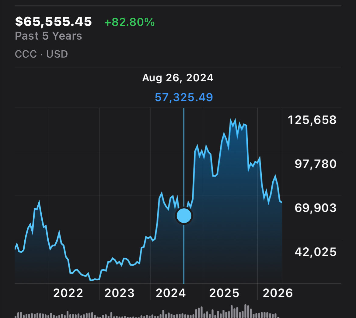 _Node_Out's tweet photo. @Bitcoinmaxxi What bear market? https://t.co/SW7BuDbFdq