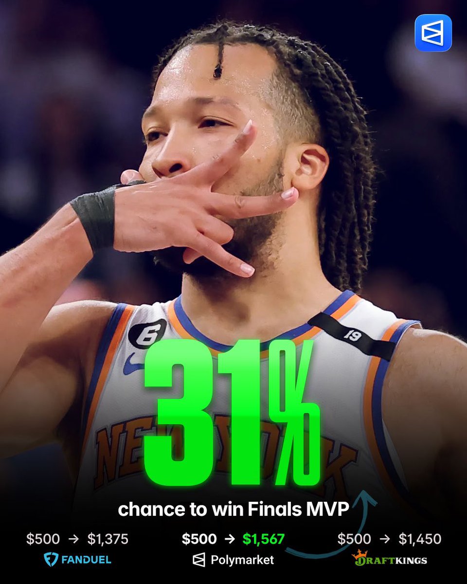 LegionHoops's tweet photo. Polymarket NBA Finals MVP odds:

Wembanyama 61%
Brunson 31%
KAT 4%
Anunoby 2%
Castle 2%
Fox 1%
Bridges <1%
Harper <1% https://t.co/lr9lC25RCK