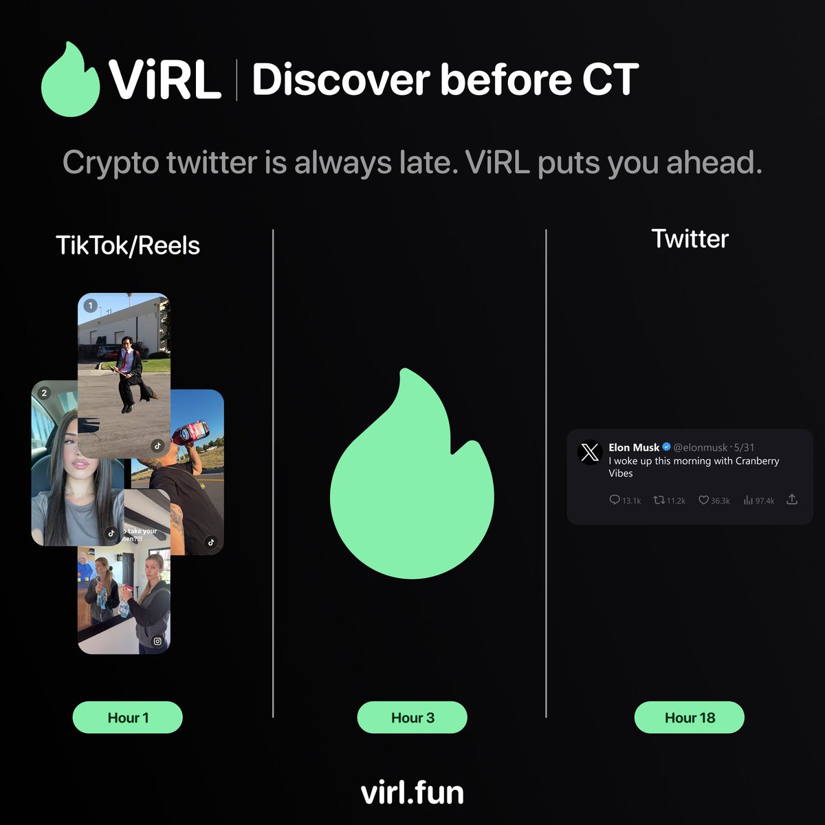 Fadan35's tweet photo. @okx @degentalks VIRL puts you ahead

You have the access to frontrun any Internet trend https://t.co/qcNwxJMQ2L