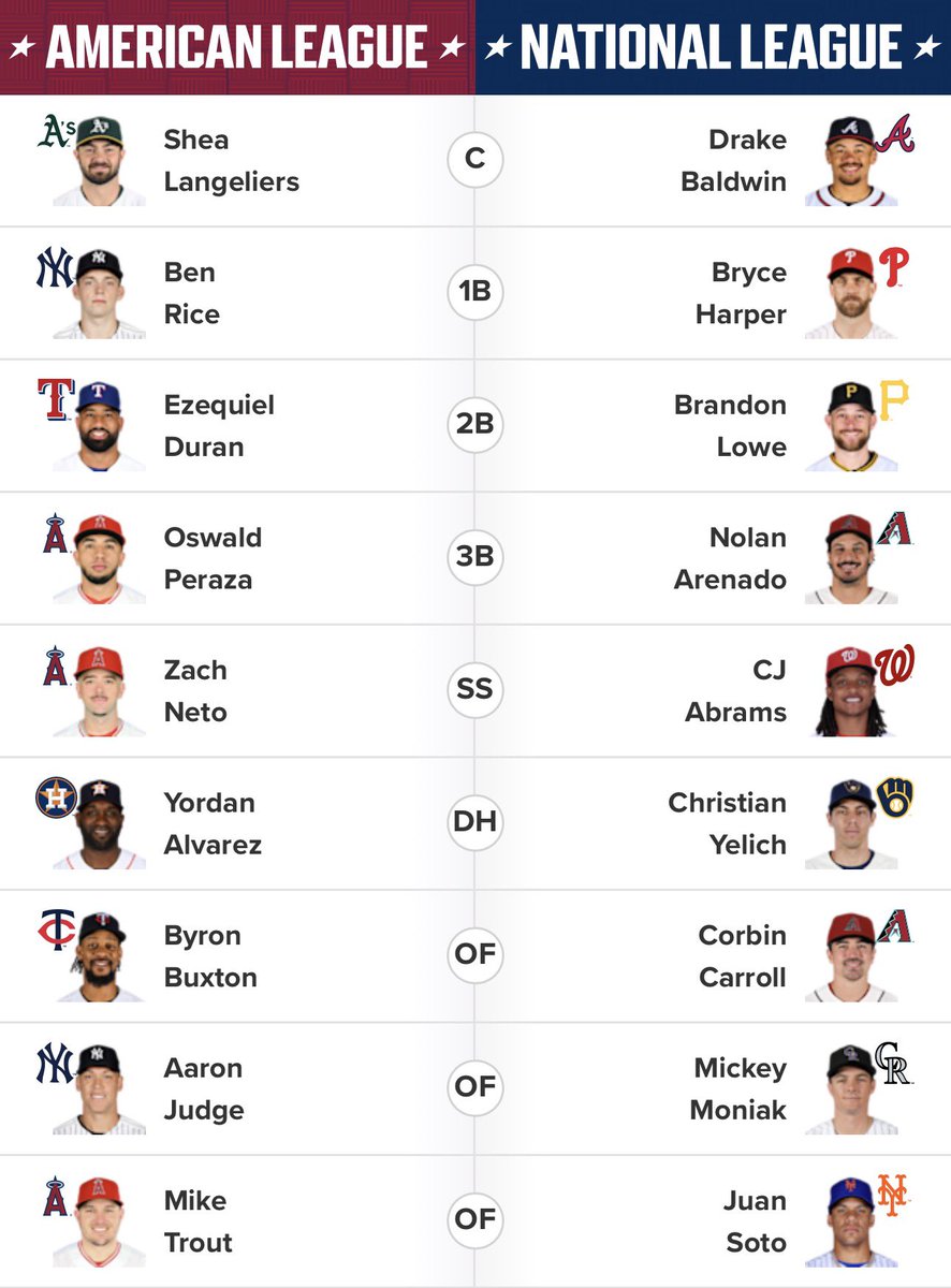 whose_house1's tweet photo. my absolutely non-biased 2026 MLB All Star Game ballot https://t.co/OkiJHMk9U1