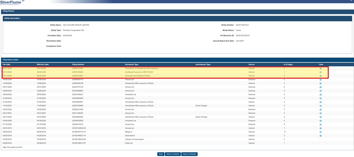 Tony_Denaro's tweet photo. STATE OF NEVADA FILINGS for $GDC.  Someone on Stocktwits had previously posted some updates GDC has been making in May with the State of Nevada Secretary of State.  
I called the Nevada SOS office and verified these filings were accurate and had been made.    
Highly irregular and troubling is that updates have not been made at the same time to the general public via SEC EDGAR or the company's news page.  
Also confusing is GDC made 3 filings between 5/13/26 and 5/21/26 but the 'effective dates' are not in alignement with the filing date order.  

At any rate, the Nevada SOS office confirmed on the phone that the most recent filing was an update to Authorized shares at 40M.  
If the Nevada filings are to be believed that would mean GDC has ALREADY EFFECTED a 1:250 reverse split (10B / 250 = 40M).  

We can not conclude from the filings available if they have issued shares as dilution, but my guess is they did, which dropped the price.  Then they filed the R/S.  And for whatever F'd up reason they have not filed to update the public with the SEC.

I don't have all the answers, just sharing information.  Need to bug the SEC now, but I doubt I will hear anythign back soon.