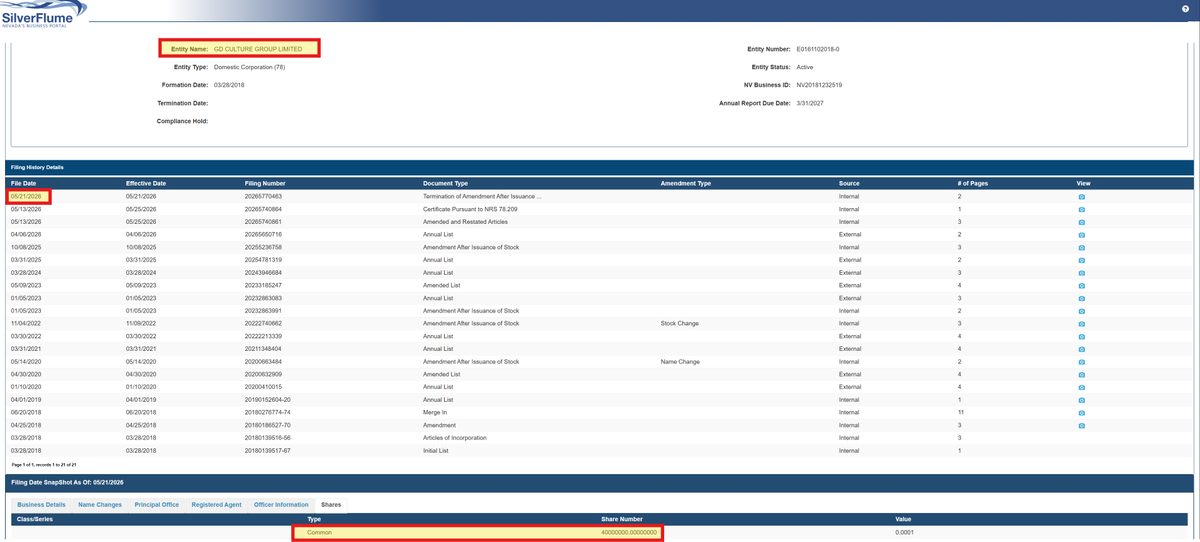 Tony_Denaro's tweet photo. STATE OF NEVADA FILINGS for $GDC.  Someone on Stocktwits had previously posted some updates GDC has been making in May with the State of Nevada Secretary of State.  
I called the Nevada SOS office and verified these filings were accurate and had been made.    
Highly irregular and troubling is that updates have not been made at the same time to the general public via SEC EDGAR or the company's news page.  
Also confusing is GDC made 3 filings between 5/13/26 and 5/21/26 but the 'effective dates' are not in alignement with the filing date order.  

At any rate, the Nevada SOS office confirmed on the phone that the most recent filing was an update to Authorized shares at 40M.  
If the Nevada filings are to be believed that would mean GDC has ALREADY EFFECTED a 1:250 reverse split (10B / 250 = 40M).  

We can not conclude from the filings available if they have issued shares as dilution, but my guess is they did, which dropped the price.  Then they filed the R/S.  And for whatever F'd up reason they have not filed to update the public with the SEC.

I don't have all the answers, just sharing information.  Need to bug the SEC now, but I doubt I will hear anythign back soon.