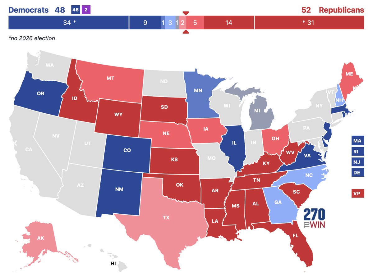 MccainGOP's tweet photo. 2026 Midterm Predictions - June 3rd

House: 218-217 🔴
Senate: 52-48 🔴
Governor: 26-24 🔴 https://t.co/WBFg3ydB9n