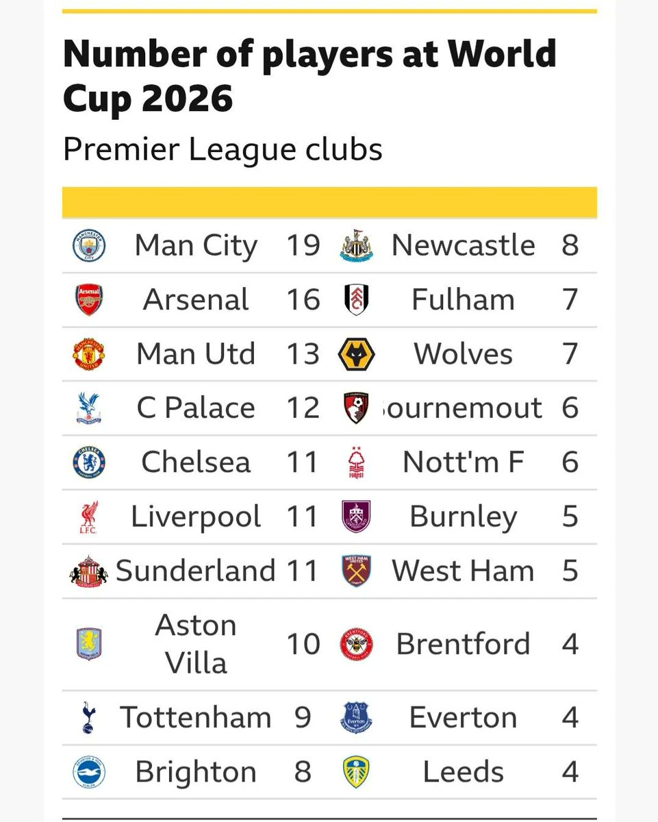 Troll Football Media tweet media